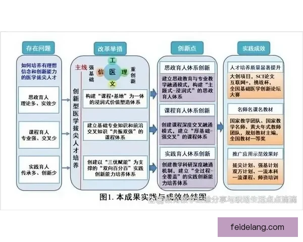 以VSU为核心探讨创新教育模式与未来发展趋势的深度分析与实践探索